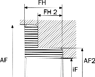 F4