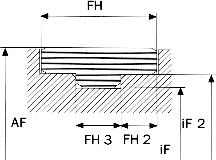 F5