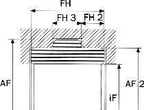 F6